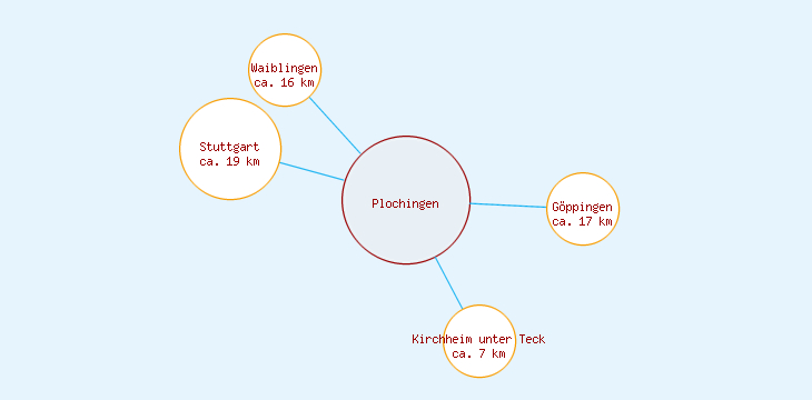 Distanzen Plochingen
