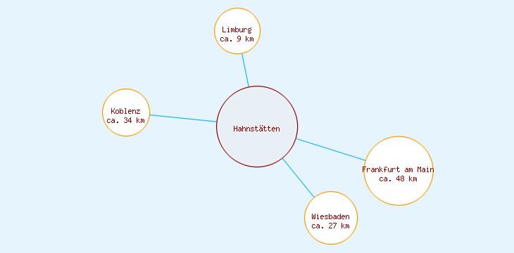Distanzen Hahnstätten