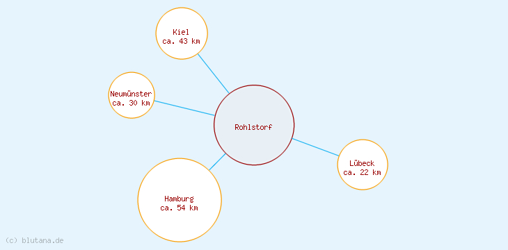 Distanzen Rohlstorf