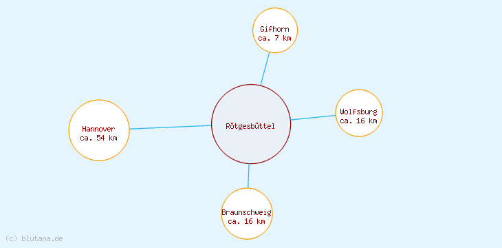Distanzen Rötgesbüttel