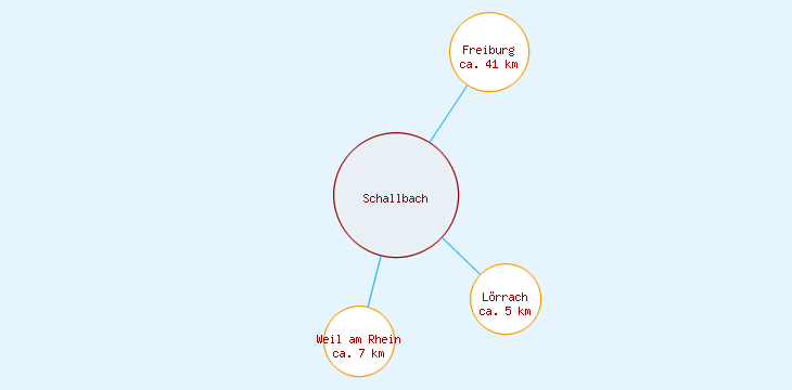 Distanzen Schallbach