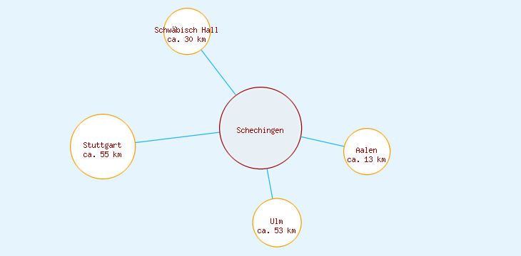 Distanzen Schechingen