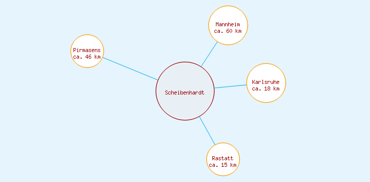Distanzen Scheibenhardt