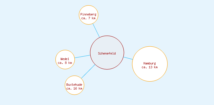 Distanzen Schenefeld