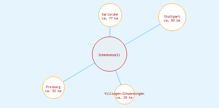 Distanzen Schenkenzell