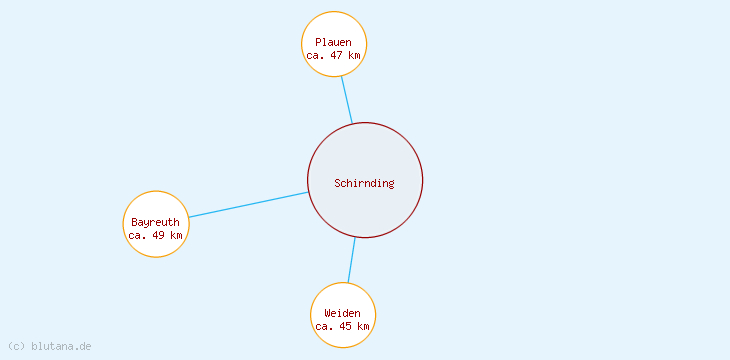 Distanzen Schirnding