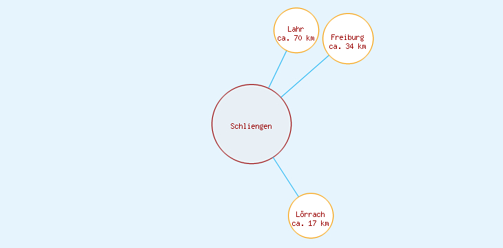 Distanzen Schliengen