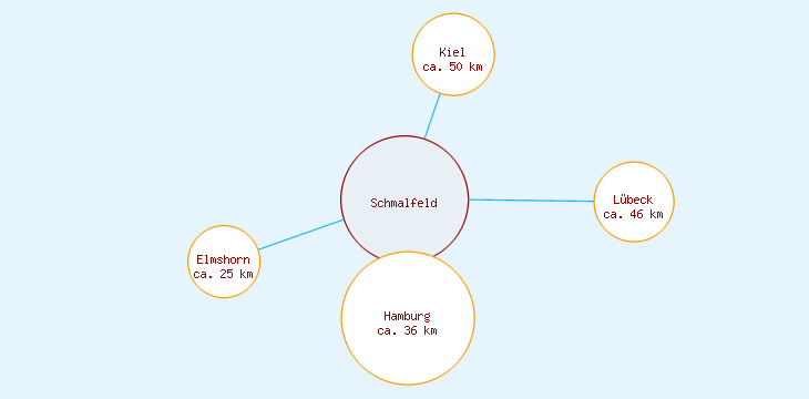 Distanzen Schmalfeld