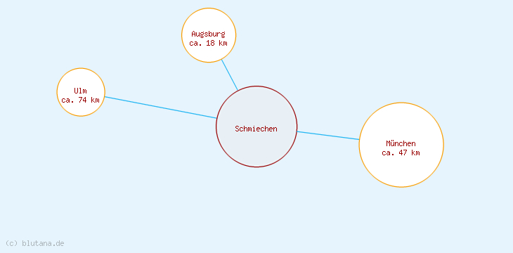 Distanzen Schmiechen