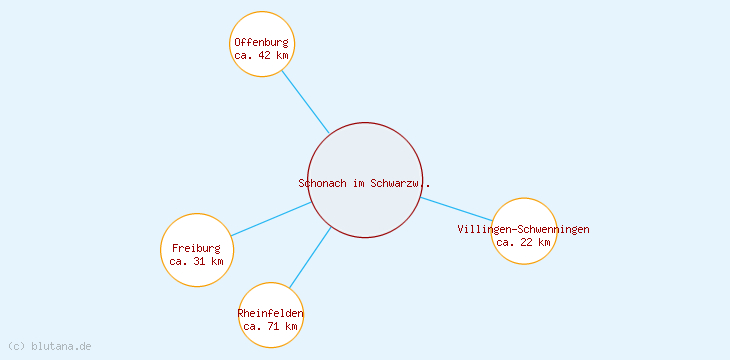 Distanzen Schonach im Schwarzwald