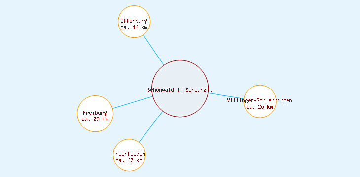Distanzen Schönwald im Schwarzwald