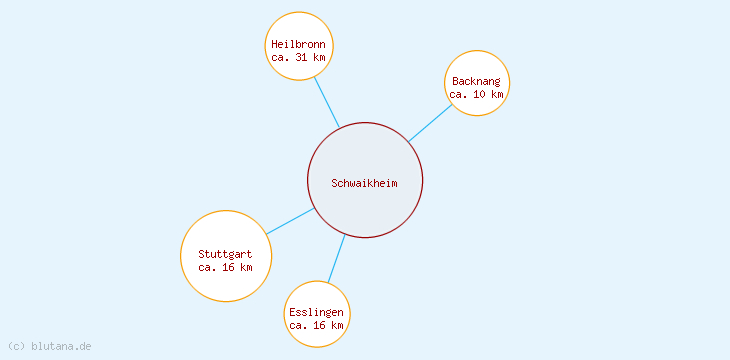 Distanzen Schwaikheim