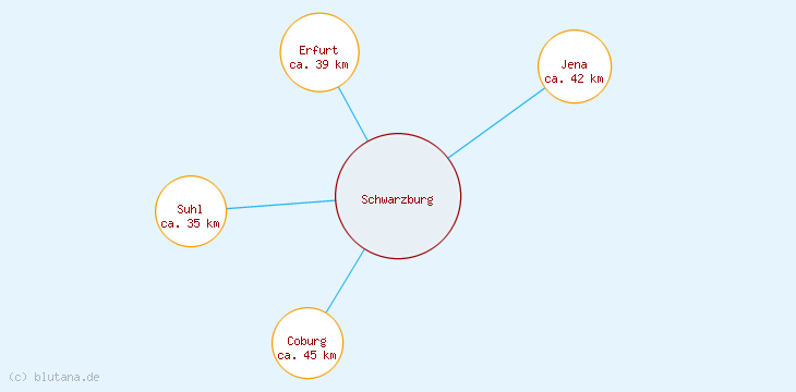 Distanzen Schwarzburg