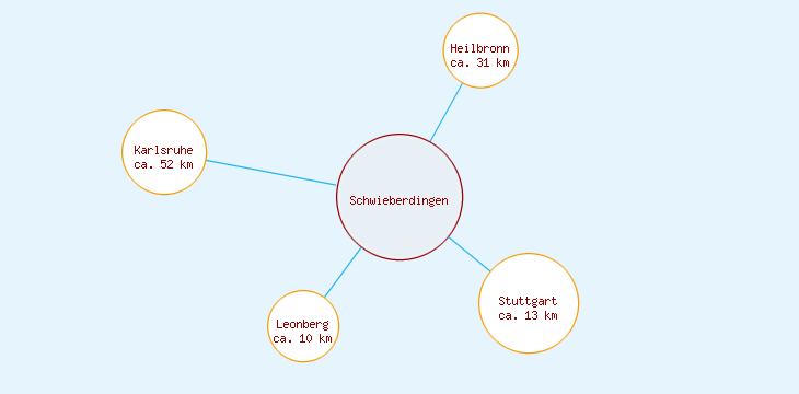 Distanzen Schwieberdingen