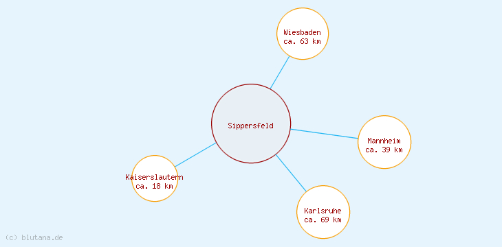 Distanzen Sippersfeld