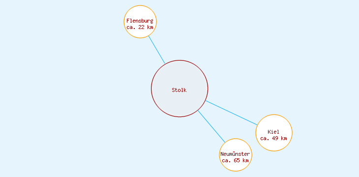 Distanzen Stolk