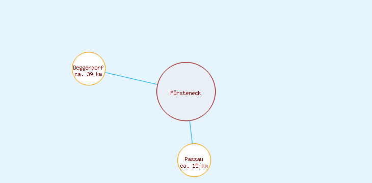 Distanzen Fürsteneck