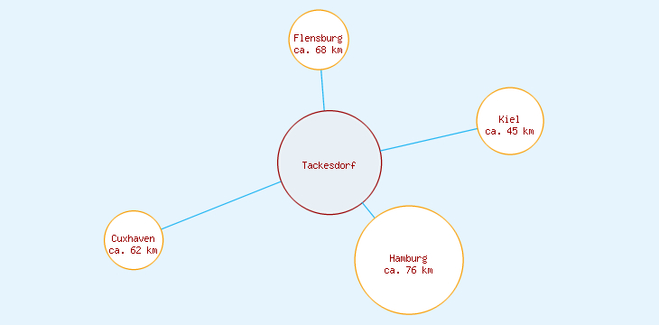 Distanzen Tackesdorf