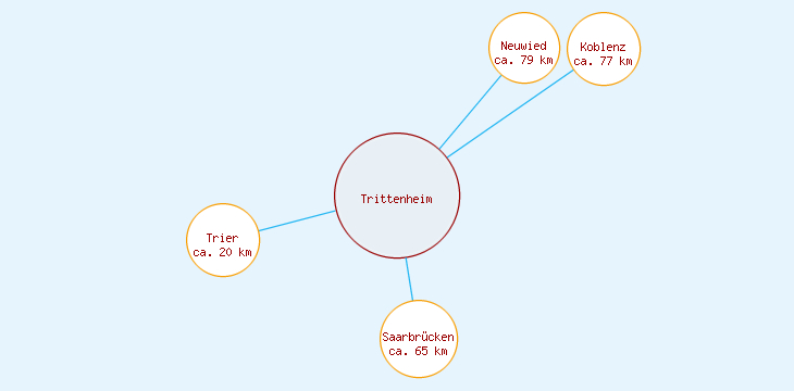 Distanzen Trittenheim