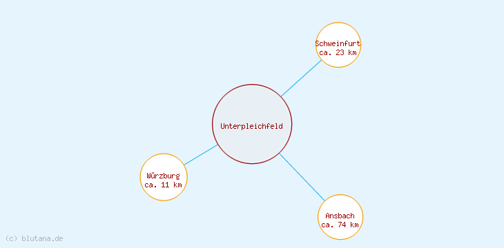 Distanzen Unterpleichfeld