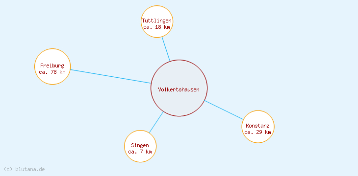 Distanzen Volkertshausen