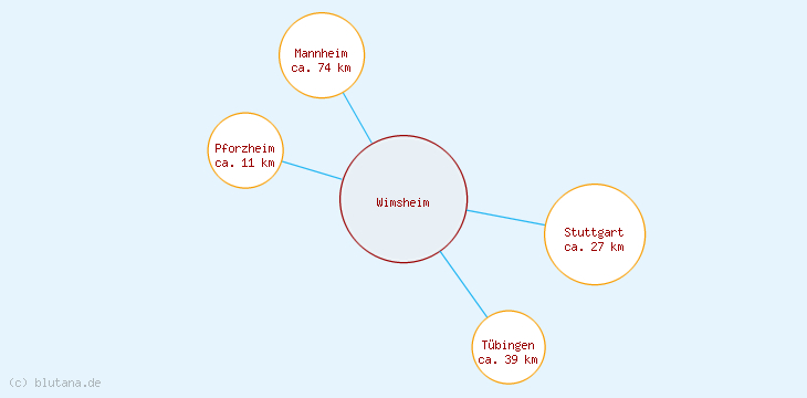 Distanzen Wimsheim