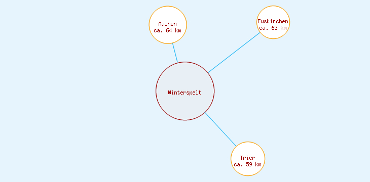 Distanzen Winterspelt
