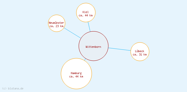 Distanzen Wittenborn
