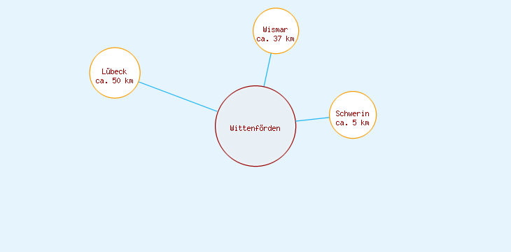 Distanzen Wittenförden