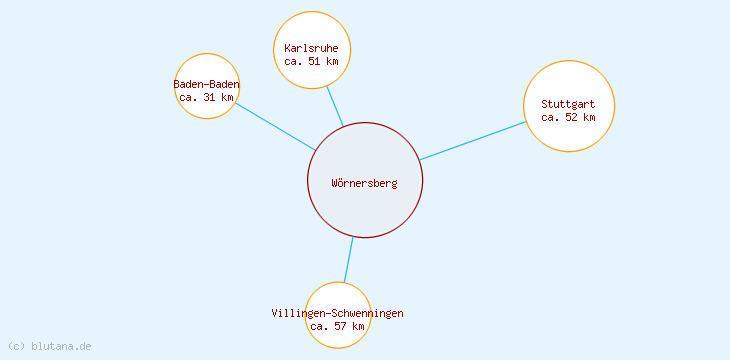 Distanzen Wörnersberg
