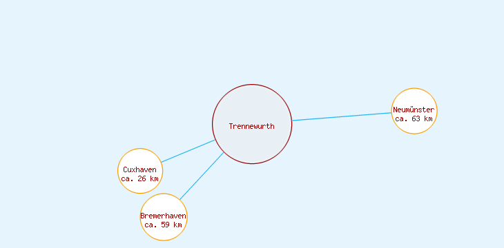 Distanzen Trennewurth
