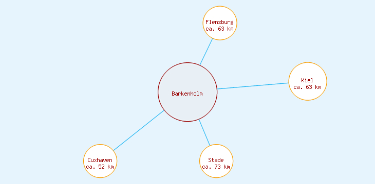 Distanzen Barkenholm