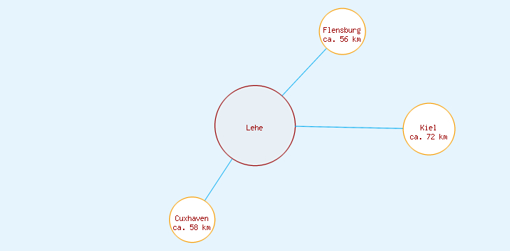 Distanzen Lehe