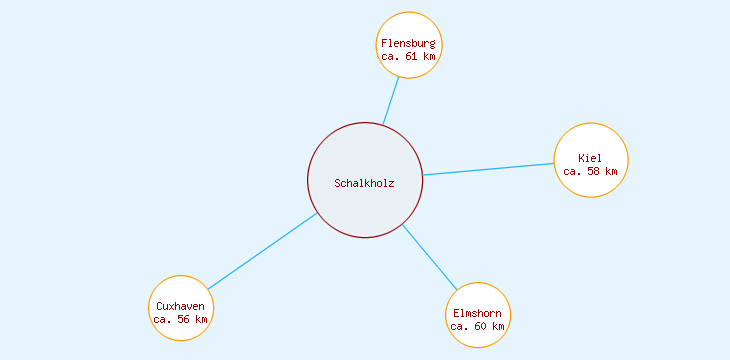 Distanzen Schalkholz