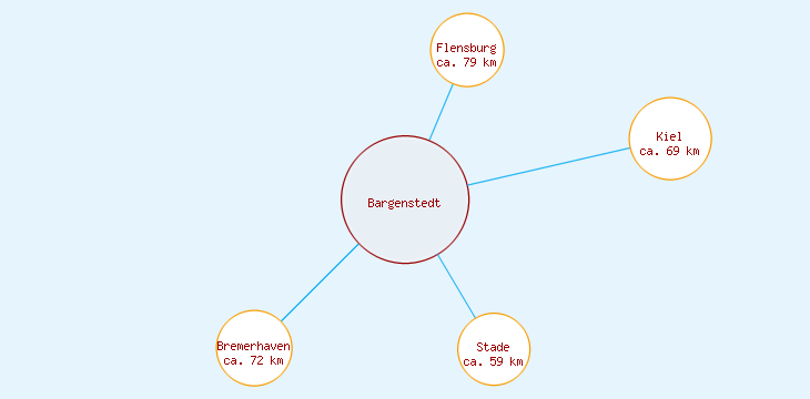 Distanzen Bargenstedt
