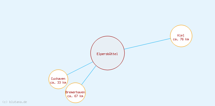 Distanzen Elpersbüttel