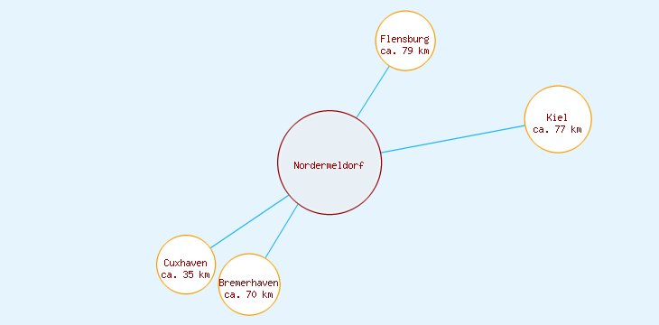 Distanzen Nordermeldorf