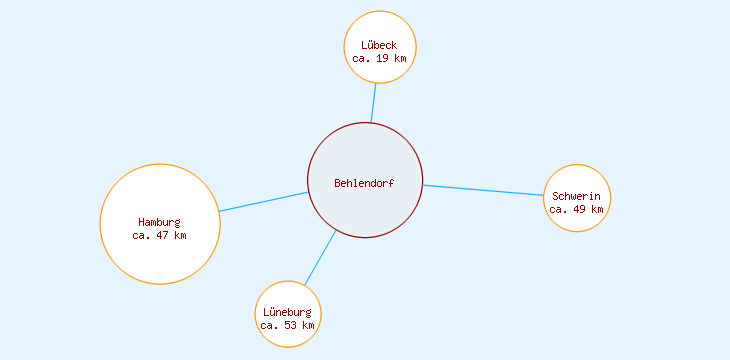 Distanzen Behlendorf