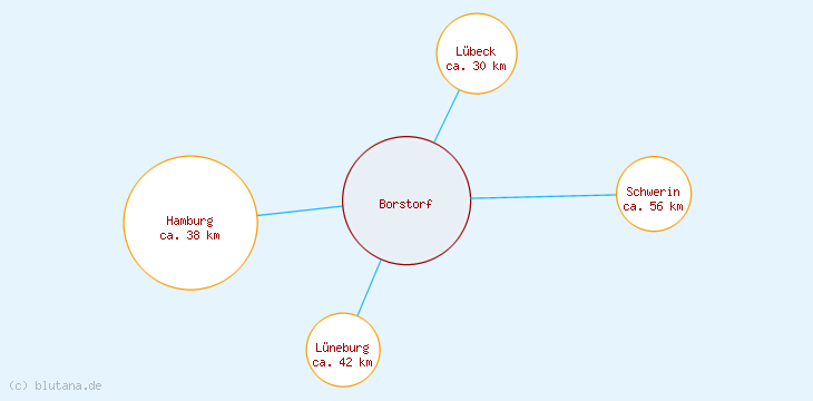 Distanzen Borstorf