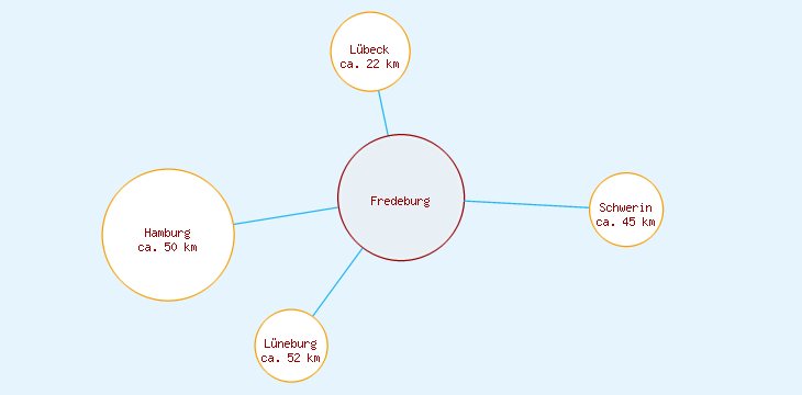 Distanzen Fredeburg