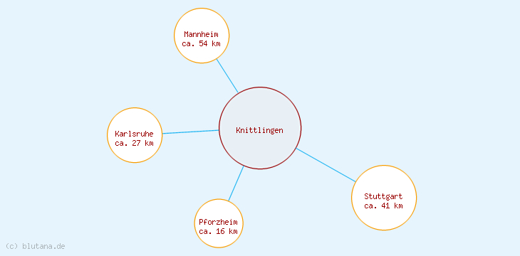 Distanzen Knittlingen