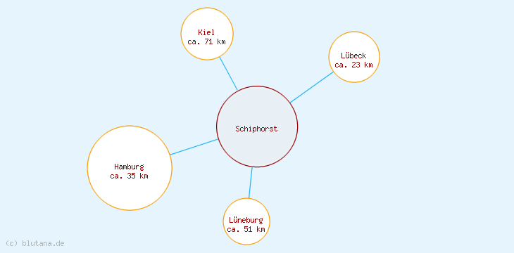 Distanzen Schiphorst