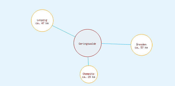 Distanzen Geringswalde