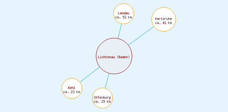 Distanzen Lichtenau (Baden)