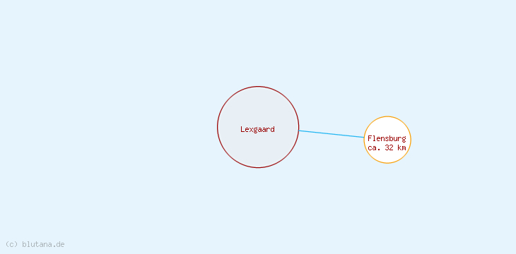 Distanzen Lexgaard