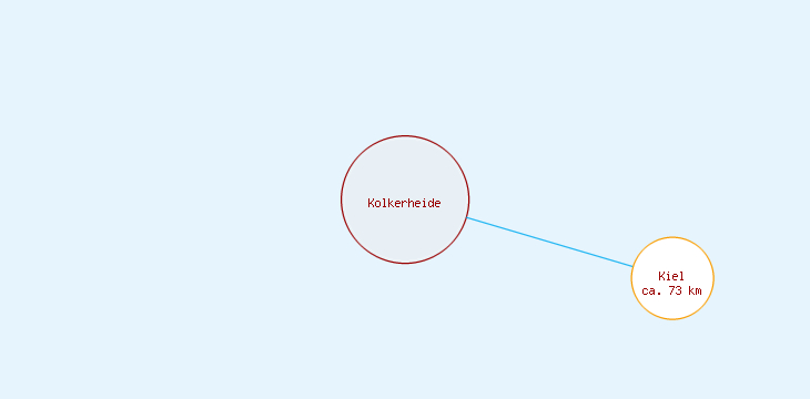 Distanzen Kolkerheide