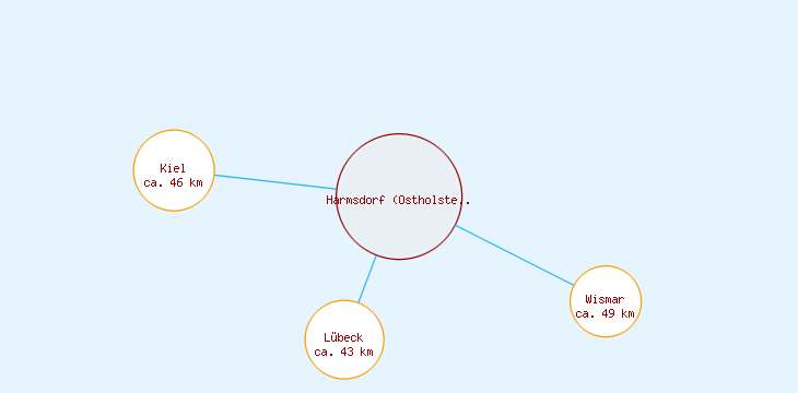 Distanzen Harmsdorf (Ostholstein)