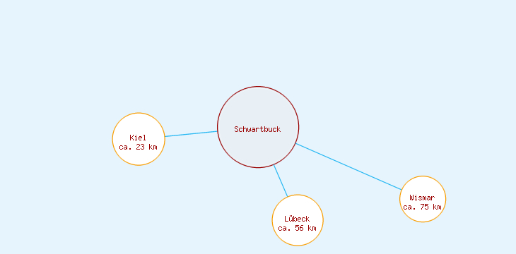 Distanzen Schwartbuck