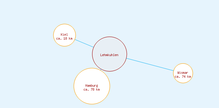 Distanzen Lehmkuhlen