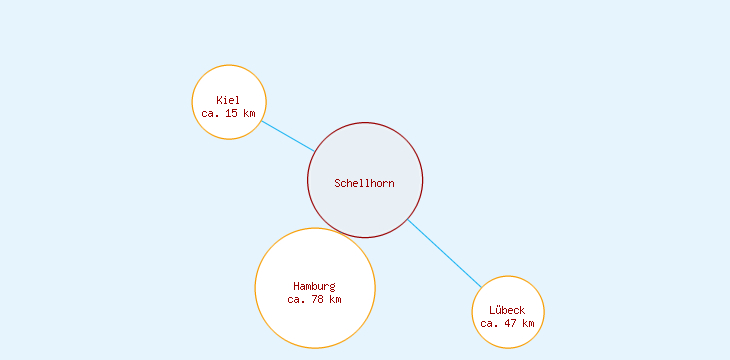 Distanzen Schellhorn